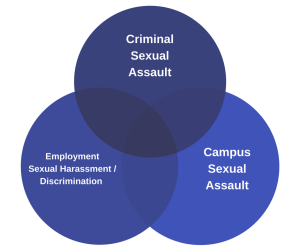 campus vs criminal sexual assault shanlon wu